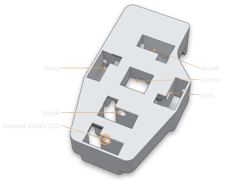 A 6-key finger cluster body with its key slots labeled: North, East, West, Center, South, and the Second South (2S) slot, ringed, behind South.