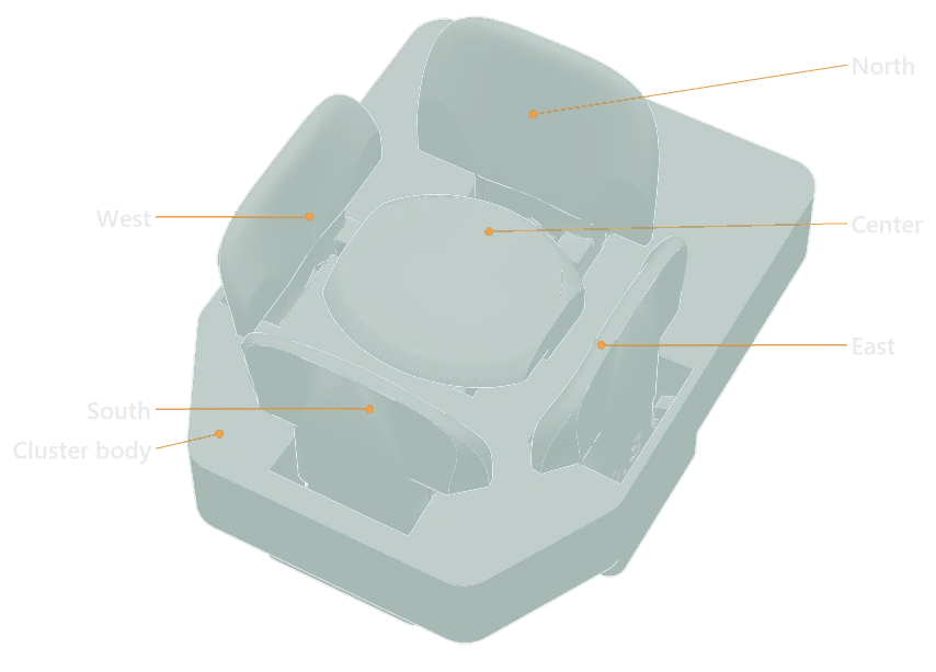 A finger cluster with its keys labeled: North at the back, East, South, West, and the Center key in the middle, plus the cluster body.