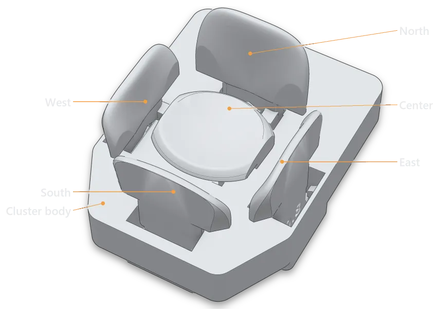 A finger cluster with its keys labeled: North at the back, East, South, West, and the Center key in the middle, plus the cluster body.