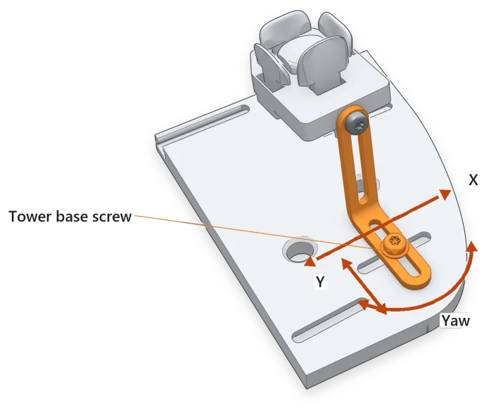 An index tower (orange) and finger cluster on a corner of the base plate. A line points to the tower base screw; arrows show the cluster moving along the tower foot (Y), along the plate slot (X), and turning (Yaw).