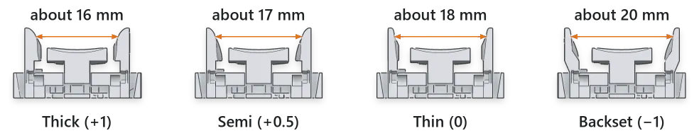 Four finger clusters cut through the middle, one for each side key size, with a dimension line between the East and West keys: Thick (+1) about 16 mm, Semi (+0.5) about 17 mm, Thin (0) about 18 mm, Backset (−1) about 20 mm.