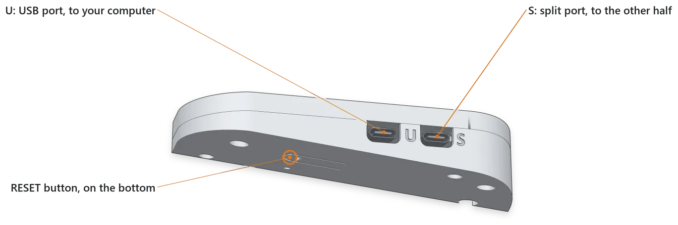 The finger end of a right half's case, from below. The U (USB) port and the S (split) port are side by side in the end wall, and the RESET button hole is in the bottom.