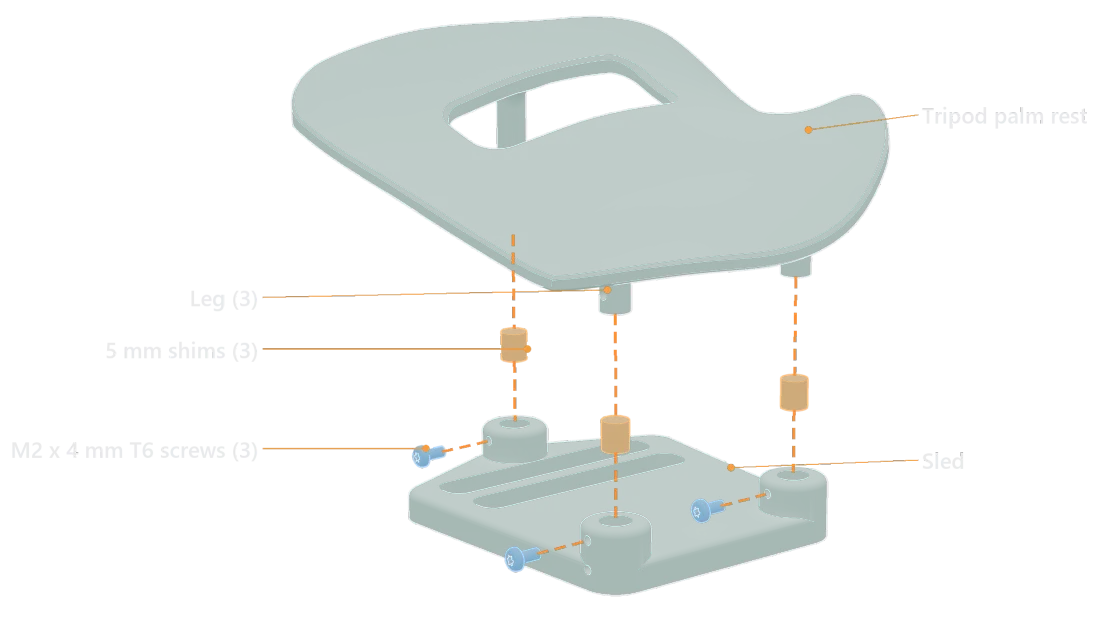 Exploded view of a tripod palm rest: the rest at the top, a 5 mm shim (orange) under each of its three legs, the sled with its three leg sockets, and an M2 x 4 mm screw (blue) beside each socket.