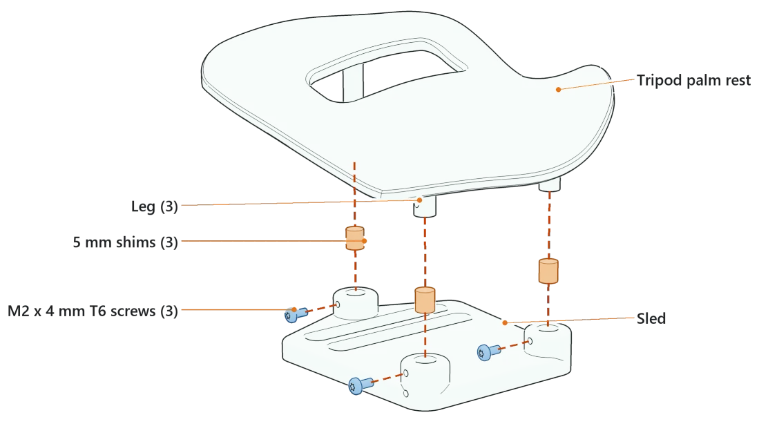 Exploded view of a tripod palm rest: the rest at the top, a 5 mm shim (orange) under each of its three legs, the sled with its three leg sockets, and an M2 x 4 mm screw (blue) beside each socket.