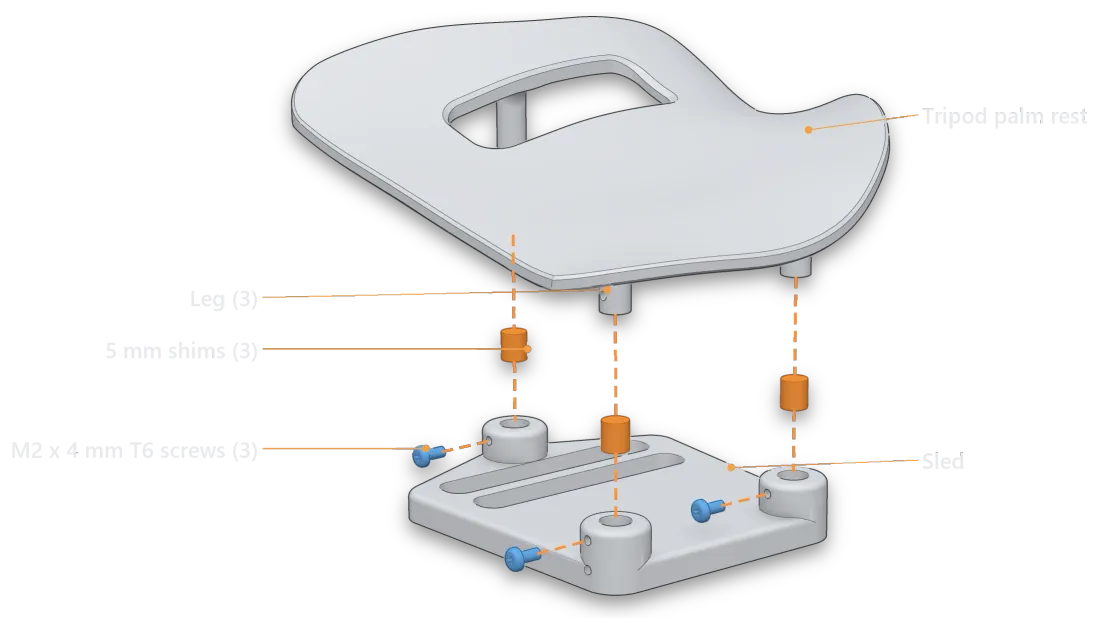 Exploded view of a tripod palm rest: the rest at the top, a 5 mm shim (orange) under each of its three legs, the sled with its three leg sockets, and an M2 x 4 mm screw (blue) beside each socket.