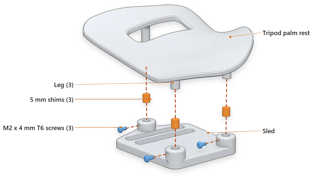 Exploded view of a tripod palm rest: the rest at the top, a 5 mm shim (orange) under each of its three legs, the sled with its three leg sockets, and an M2 x 4 mm screw (blue) beside each socket.