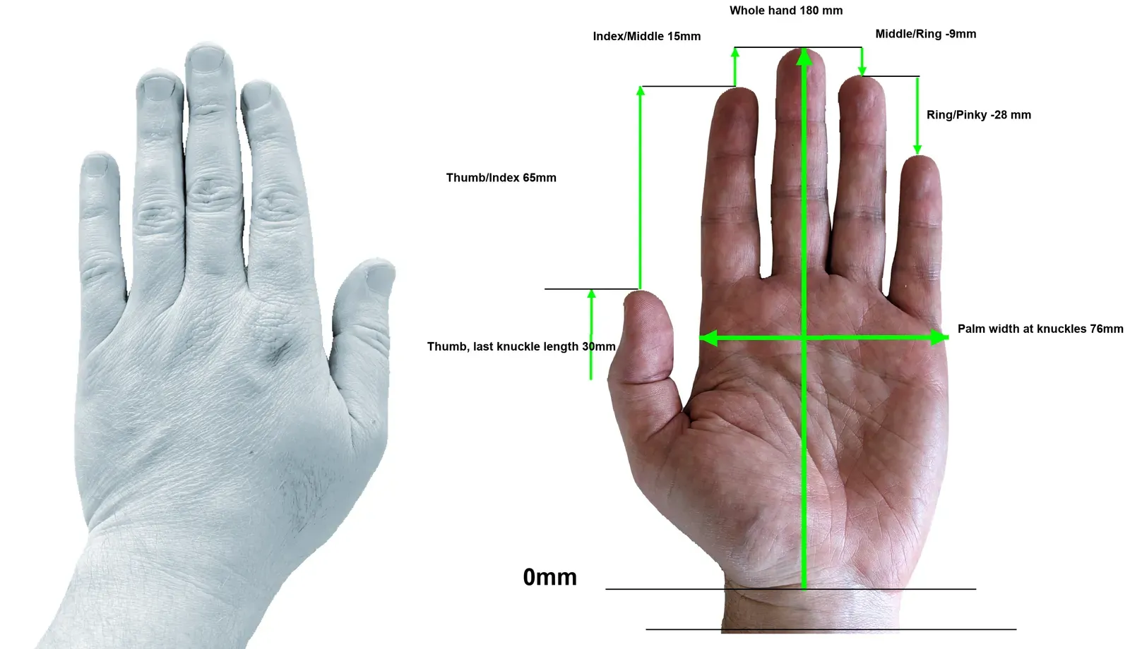 An example hand with its measurements: whole hand 180 mm, thumb to index 65 mm, index to middle 15 mm, middle to ring -9 mm, ring to pinky -28 mm, palm width at the knuckles 76 mm, and last thumb knuckle 30 mm.