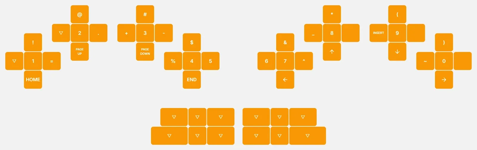 The NavNAS layer in Keybard: numbers on the Center keys, symbols on the North keys, arrows on the right South keys, and Home, End, Page Up and Page Down on the left South keys.