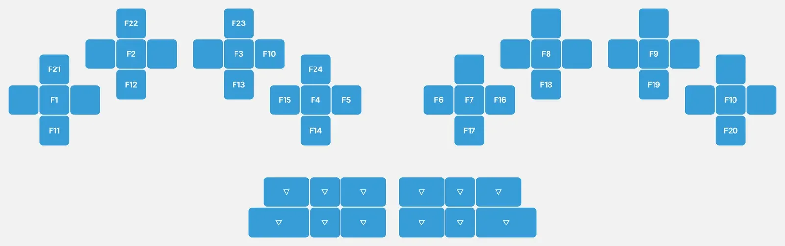The function layer in Keybard, with F1 to F24.