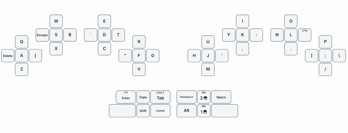 The overlay showing the base layer, then other layers as they change, then held keys highlighted.